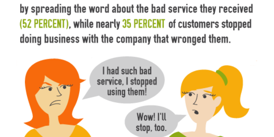Unsatisfied-customer-service-september-9-2020