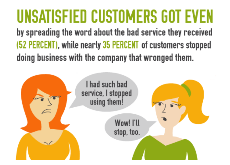 When customer service goes wrong 3rd Arm Admin